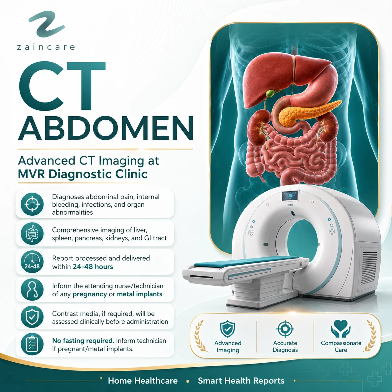 CT Abdomen