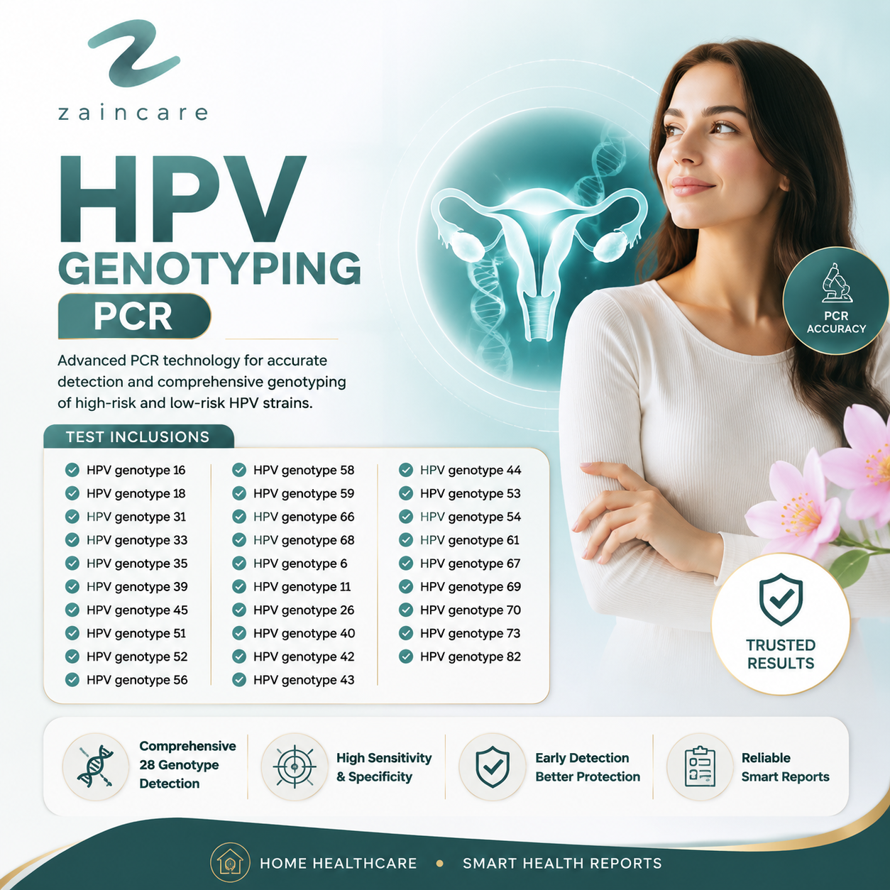 HPV Genotyping PCR
